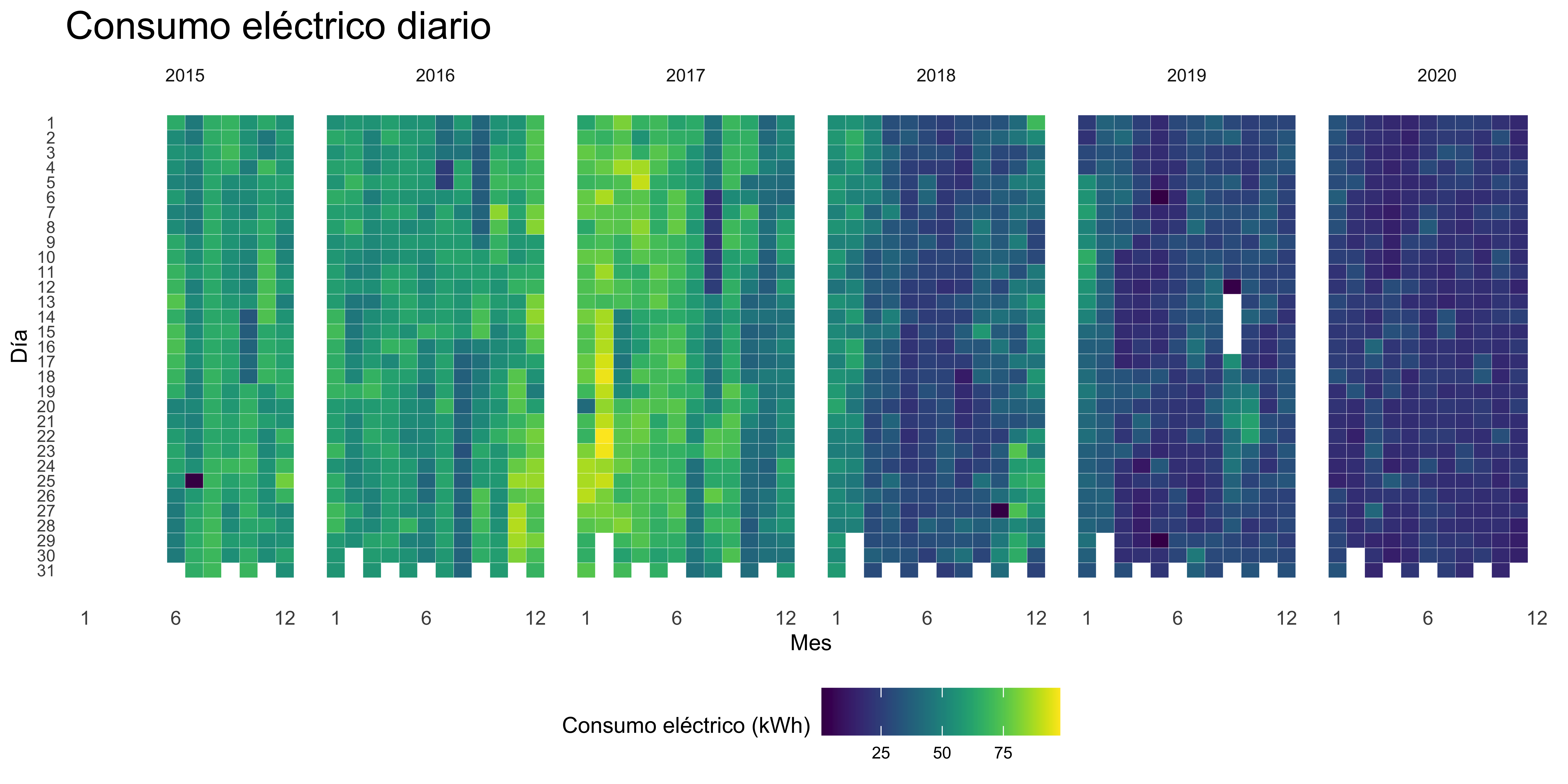 consumo eléctrico diario ahorro energético